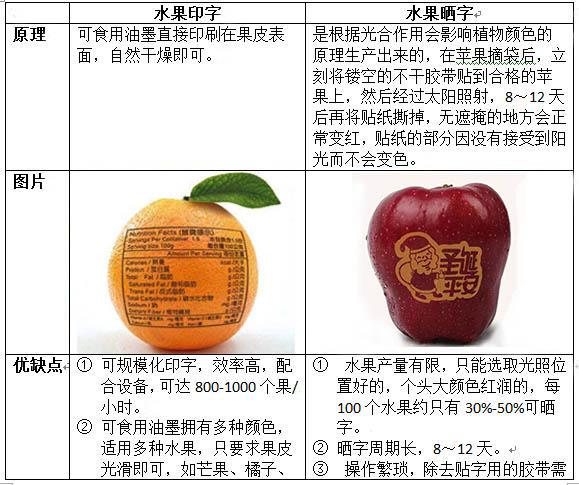 苹果印字油墨
